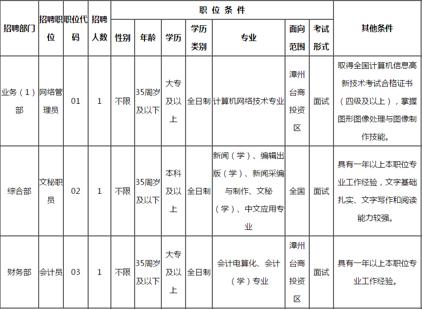 漳州台商投资区人才网
